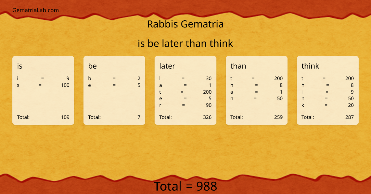is be later than think in rabbis Gematria
